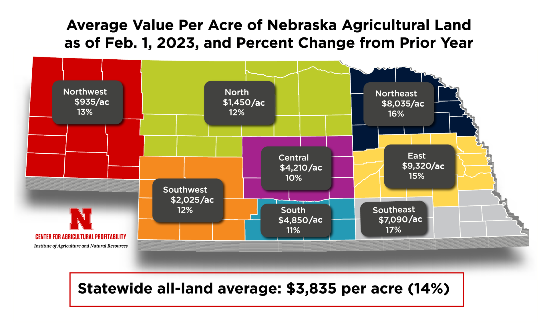 Nebraska Farm Real Estate Report Center for Agricultural Profitability